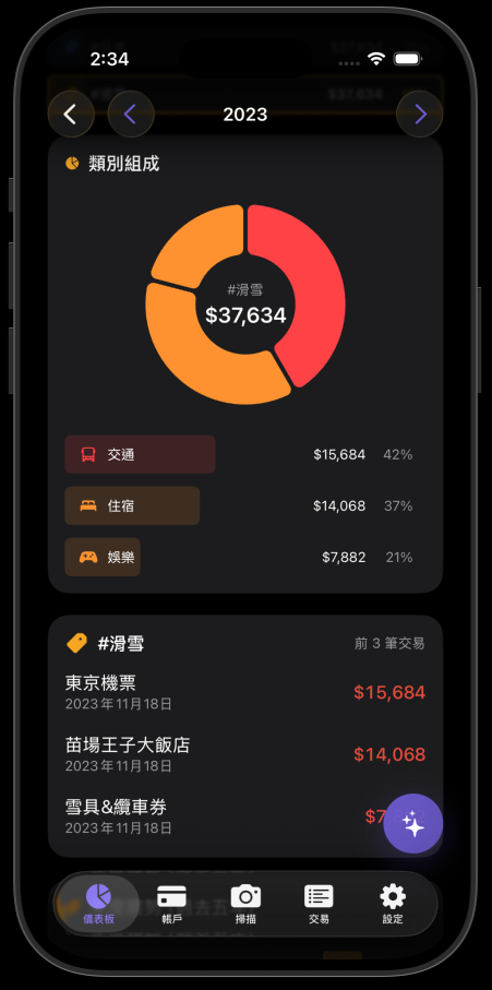 專案細項畫面